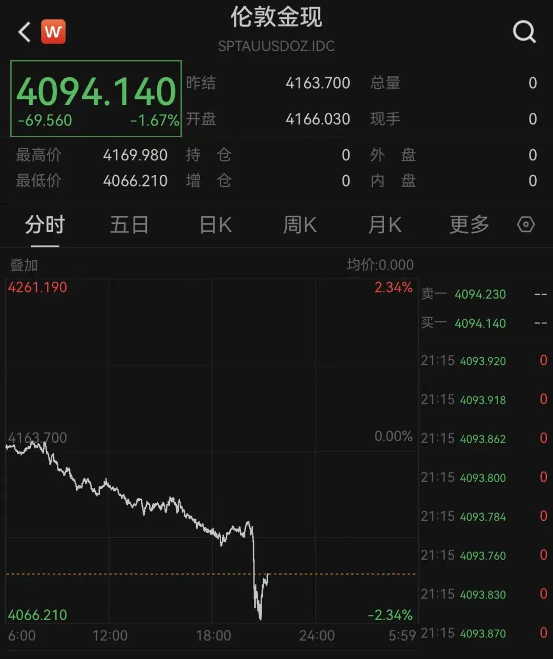 原文相关图片1