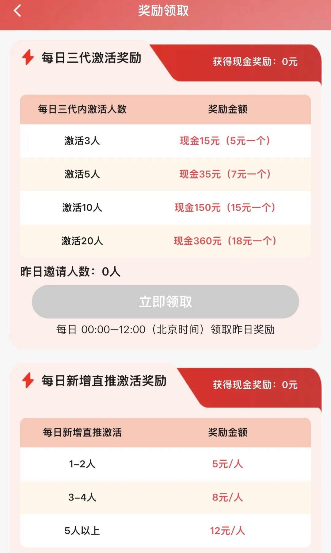 原文相关图片5